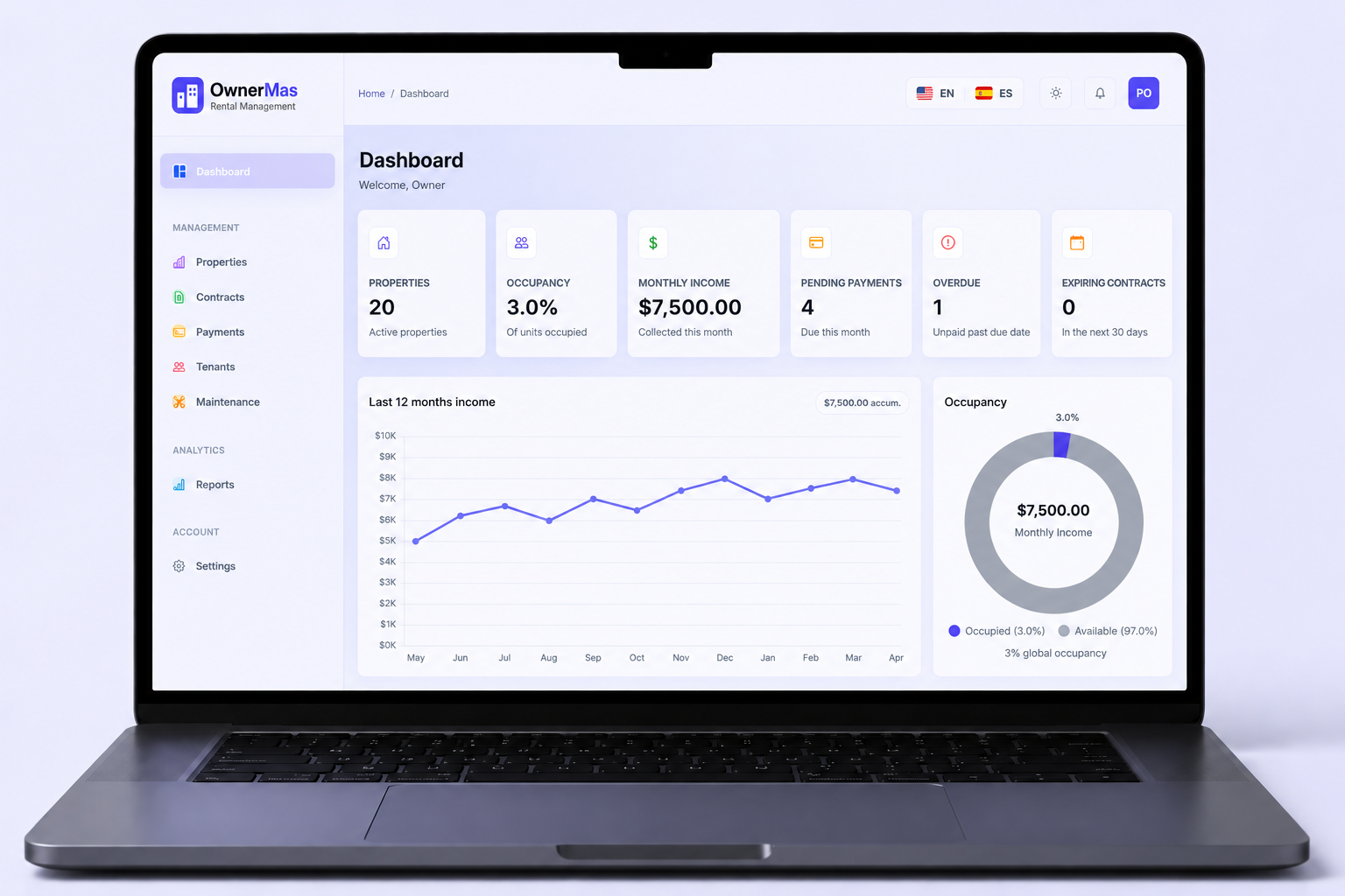 Payments, occupancy, and lease activity at a glance.